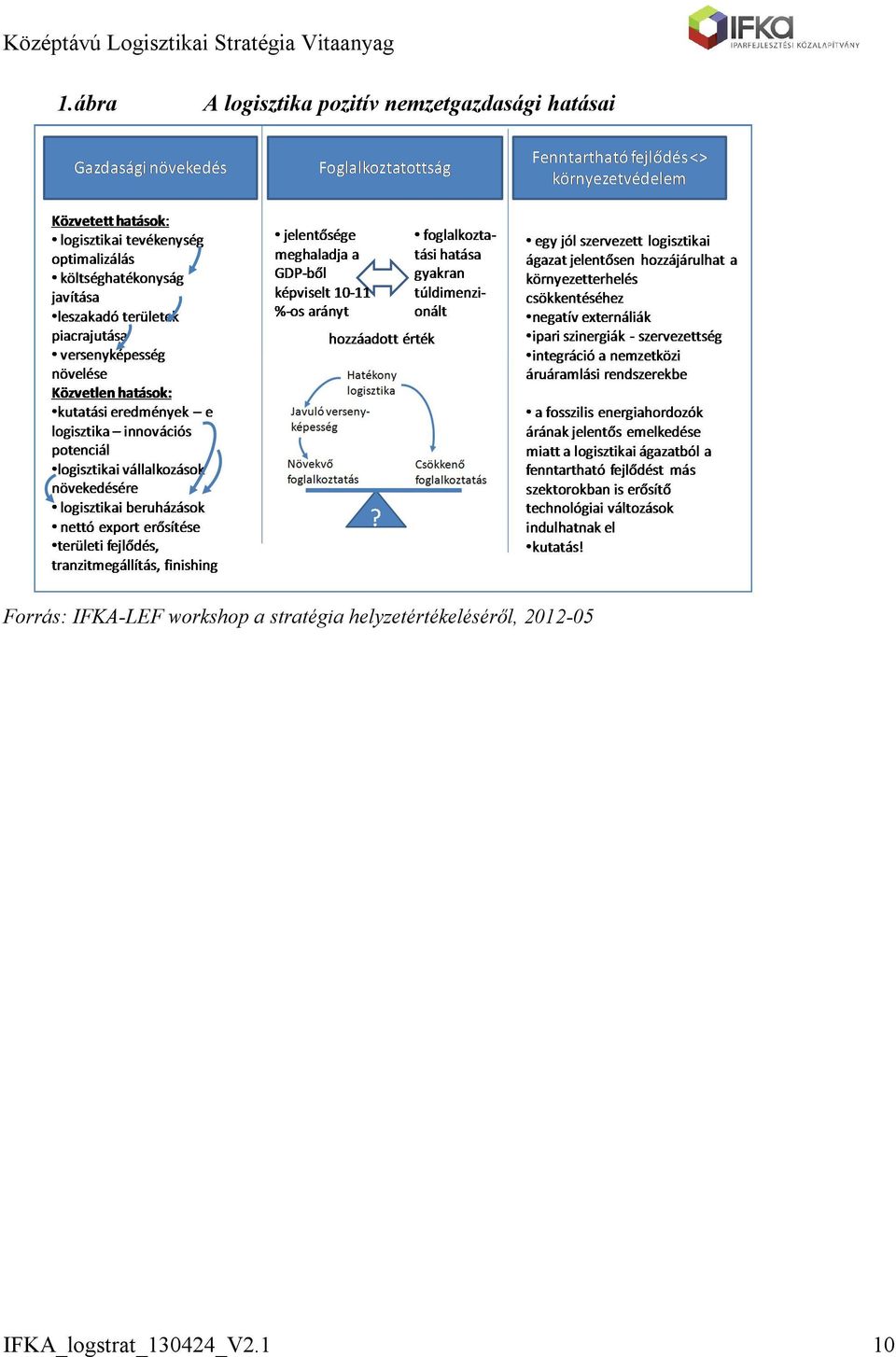 IFKA-LEF workshop a stratégia