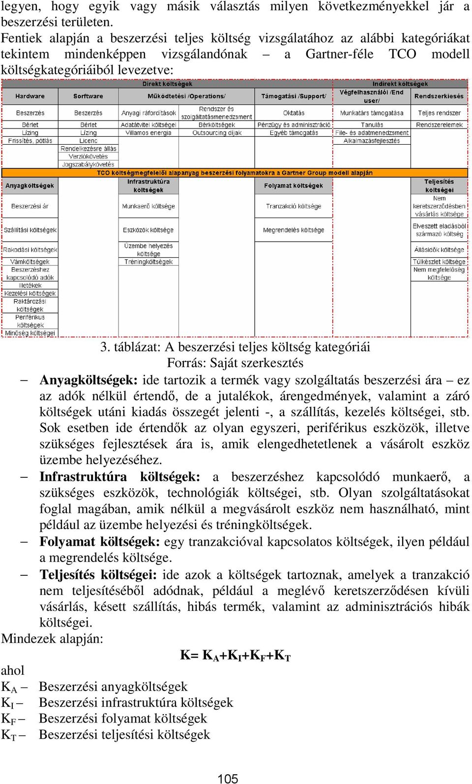 táblázat: A beszerzési teljes költség kategóriái Forrás: Saját szerkesztés Anyagköltségek: ide tartozik a termék vagy szolgáltatás beszerzési ára ez az adók nélkül értendő, de a jutalékok,