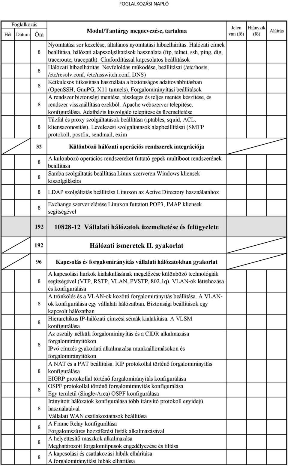 Névfeloldás működése, beállításai (/etc/hosts, /etc/resolv.conf, /etc/nsswitch.conf, DNS) Kétkulcsos titkosítása használata a biztonságos adattovábbításban (OpenSSH, GnuPG, X11 tunnels).