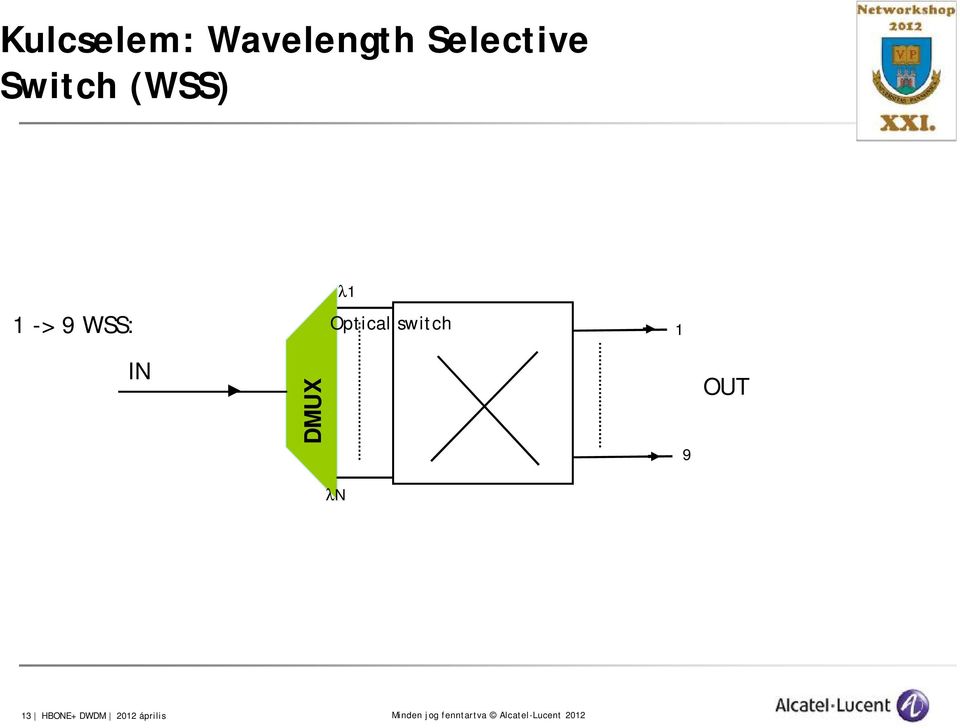 9 WSS: Optical switch 1 IN