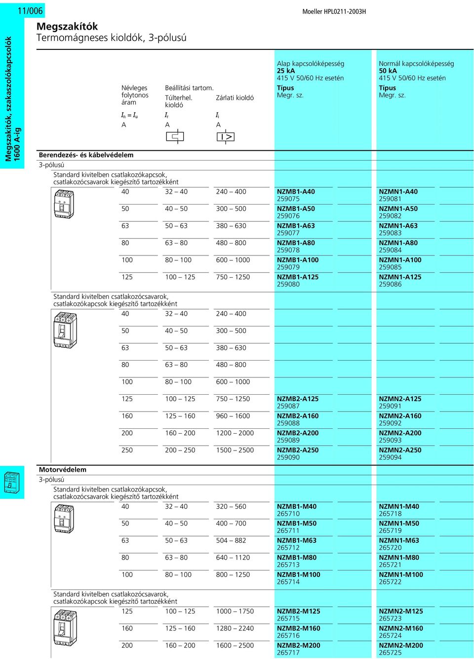Berendezés- és kábelvédelem 3-pólusú Standard kivitelben csatlakozókapcsok, csatlakozócsavarok kiegészítő tartozékként 40 32 40 240 400 NZMB1-A40 259075 50 40 50 300 500 NZMB1-A50.