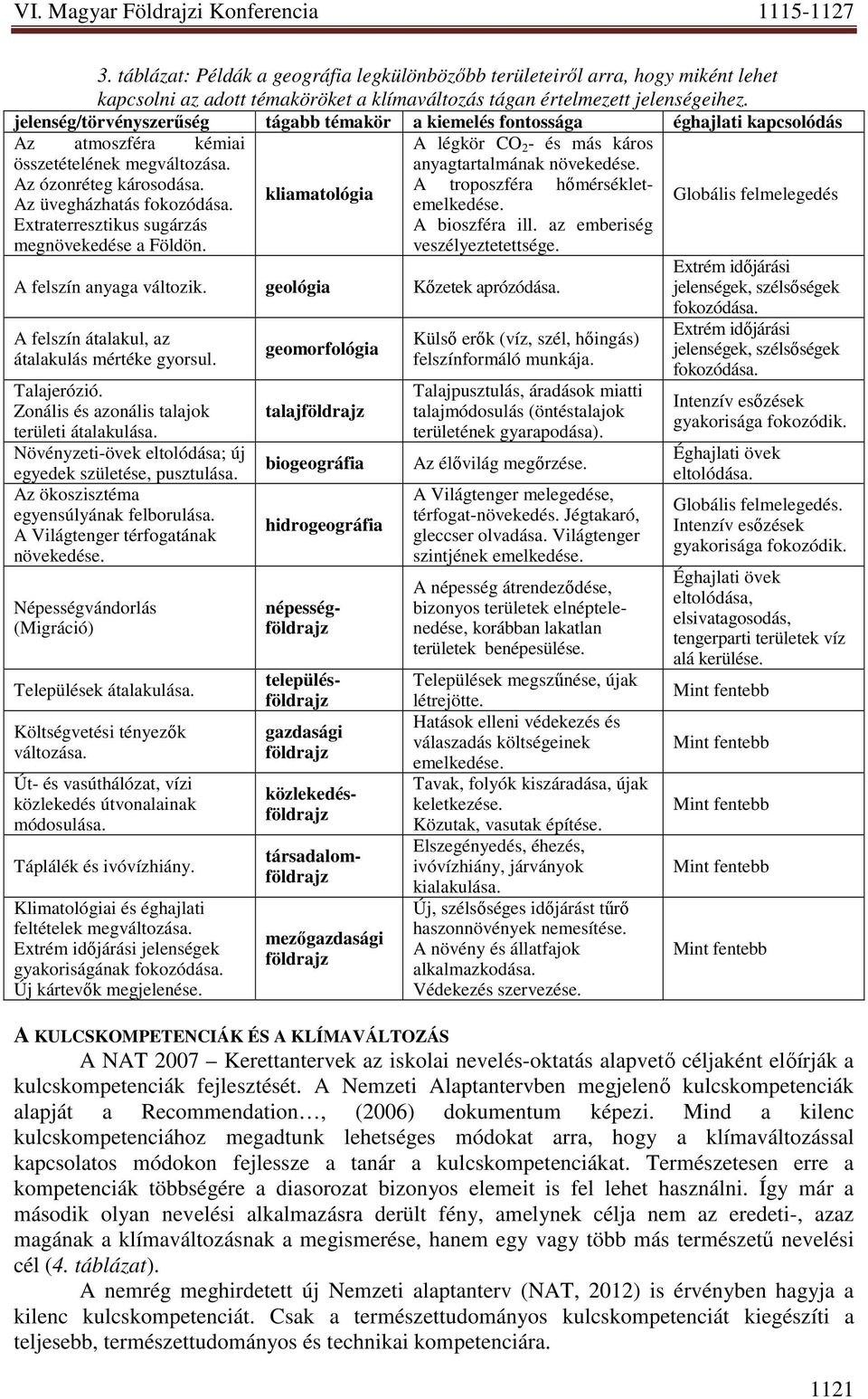 Extraterresztikus sugárzás megnövekedése a Földön. kliamatológia A légkör CO 2 - és más káros anyagtartalmának növekedése. A troposzféra hımérsékletemelkedése. A bioszféra ill.