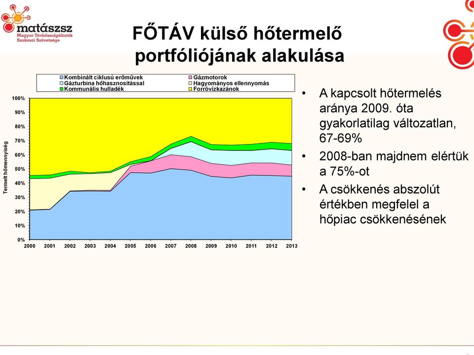 kapcsolt hőtermelés aránya 2009.