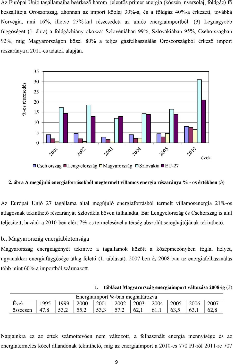 ábra) a földgázhiány okozza: Szlovéniában 99%, Szlovákiában 95%, Csehországban 92%, míg Magyarországon közel 80% a teljes gázfelhasználás Oroszországból érkező import részaránya a 2011-es adatok