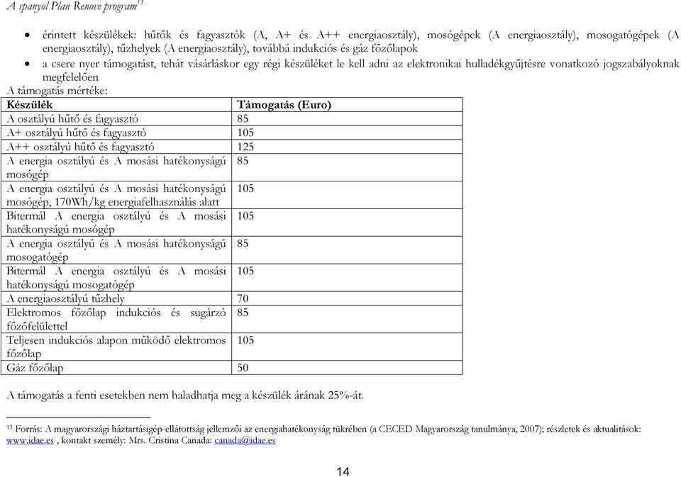 mértéke: Készülék Támogatás (Euro) A osztályú hűtő és fagyasztó 85 A+ osztályú hűtő és fagyasztó 105 A++ osztályú hűtő és fagyasztó 125 A energia osztályú és A mosási hatékonyságú 85 mosógép A