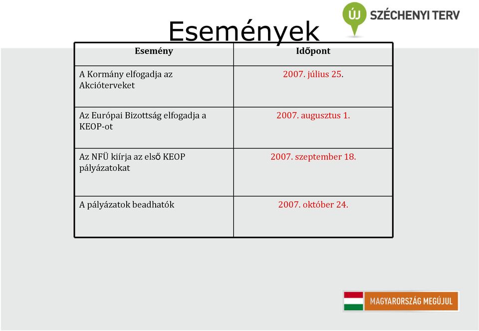 Az Európai Bizottság elfogadja a KEOP-ot 2007. augusztus 1.