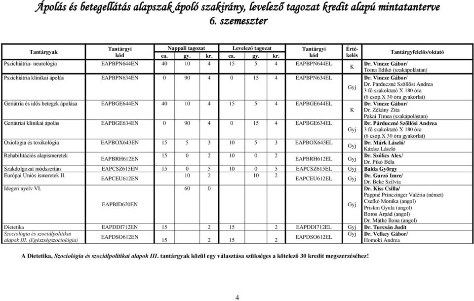 x 30 óra gyakorlat) Geriátria és idős betegek ápolása EAPBGE644EN 40 10 4 15 5 4 EAPBGE644EL Dr. Vincze Gábor/ K Dr.