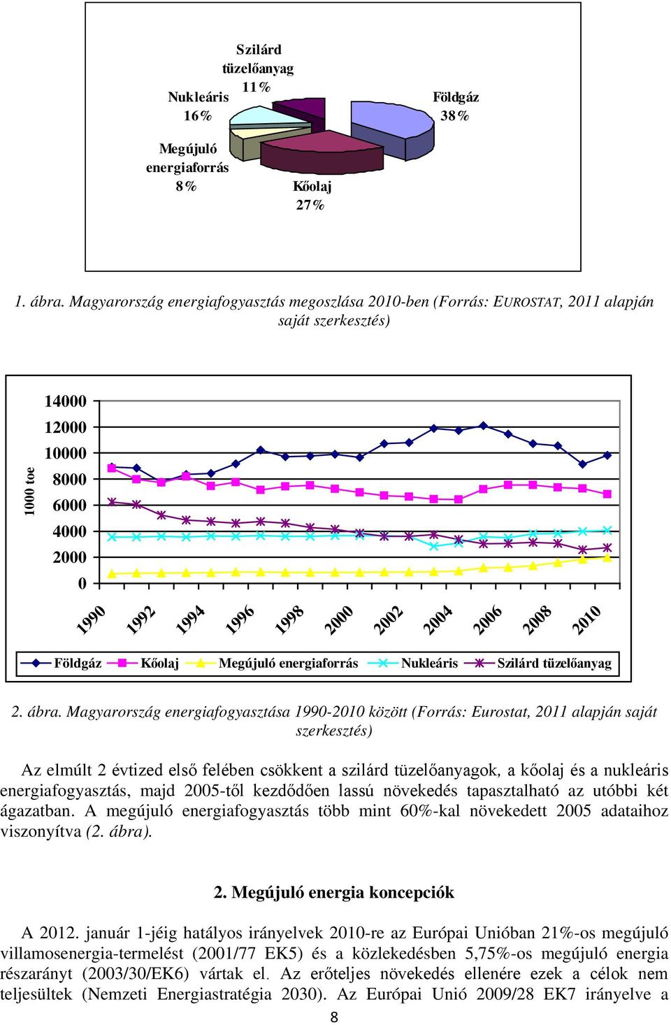 2008 2010 Földgáz Kőolaj Megújuló energiaforrás Nukleáris Szilárd tüzelőanyag 2. ábra.