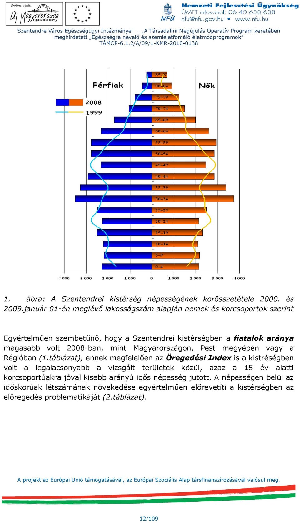 volt 2008-ban, mint Magyarországon, Pest megyében vagy a Régióban (1.