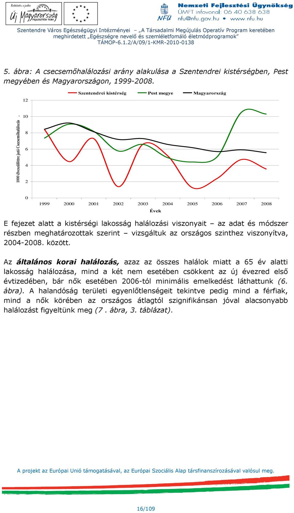 12 Szentendrei kistérség Pest megye Magyarország 10 8 6 4 2 0 1999 2000 2001 2002 2003 2004 2005 2006 2007 2008 Évek E fejezet alatt a kistérségi lakosság halálozási viszonyait az adat és módszer