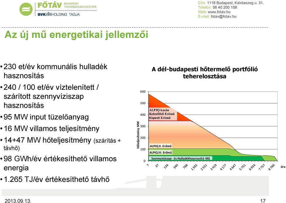 víztelenített / szárított szennyvíziszap hasznosítás 95 MW input tüzelőanyag 600 500 400 ALPIQ kazán Kelenföldi Erőmű Kispesti Erőmű 16 MW