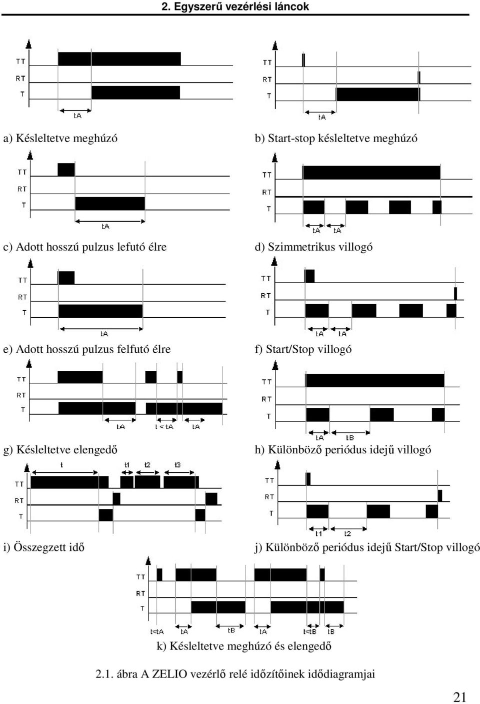 Késleltetve elengedő h) Különböző periódus idejű villogó i) Összegzett idő j) Különböző periódus idejű