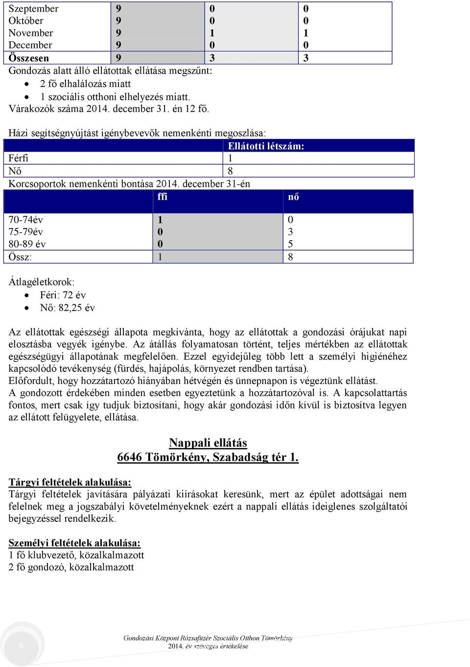 december 31-én ffi nő 70-74év 1 0 75-79év 0 3 80-89 év 0 5 Össz: 1 8 Átlagéletkorok: Féri: 72 év Nő: 82,25 év Az ellátottak egészségi állapota megkívánta, hogy az ellátottak a gondozási órájukat napi