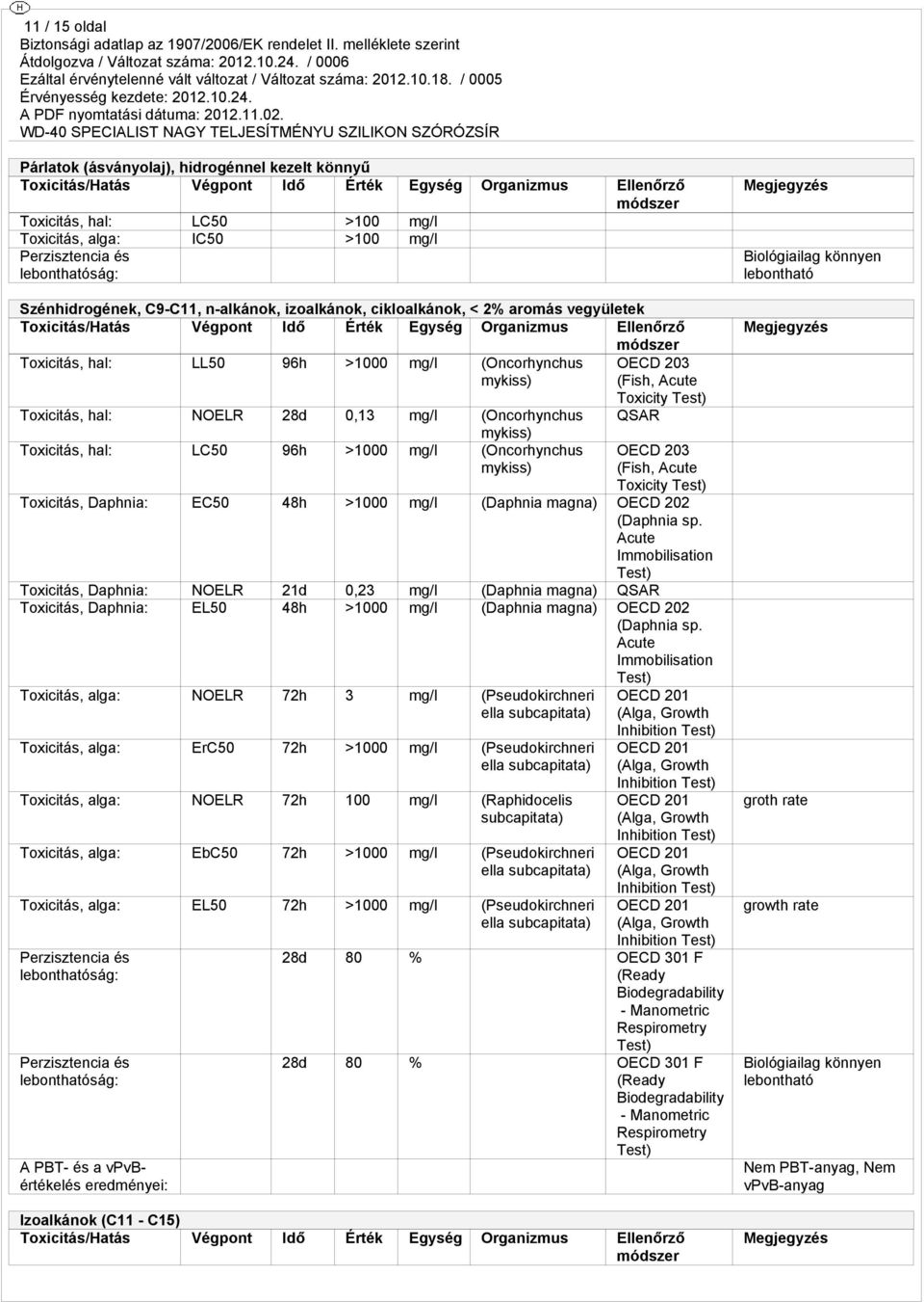 hal: LL50 96h >1000 mg/l (Oncorhynchus mykiss) Toxicitás, hal: NOELR 28d 0,13 mg/l (Oncorhynchus mykiss) Toxicitás, hal: LC50 96h >1000 mg/l (Oncorhynchus mykiss) OECD 203 (Fish, Acute Toxicity Test)