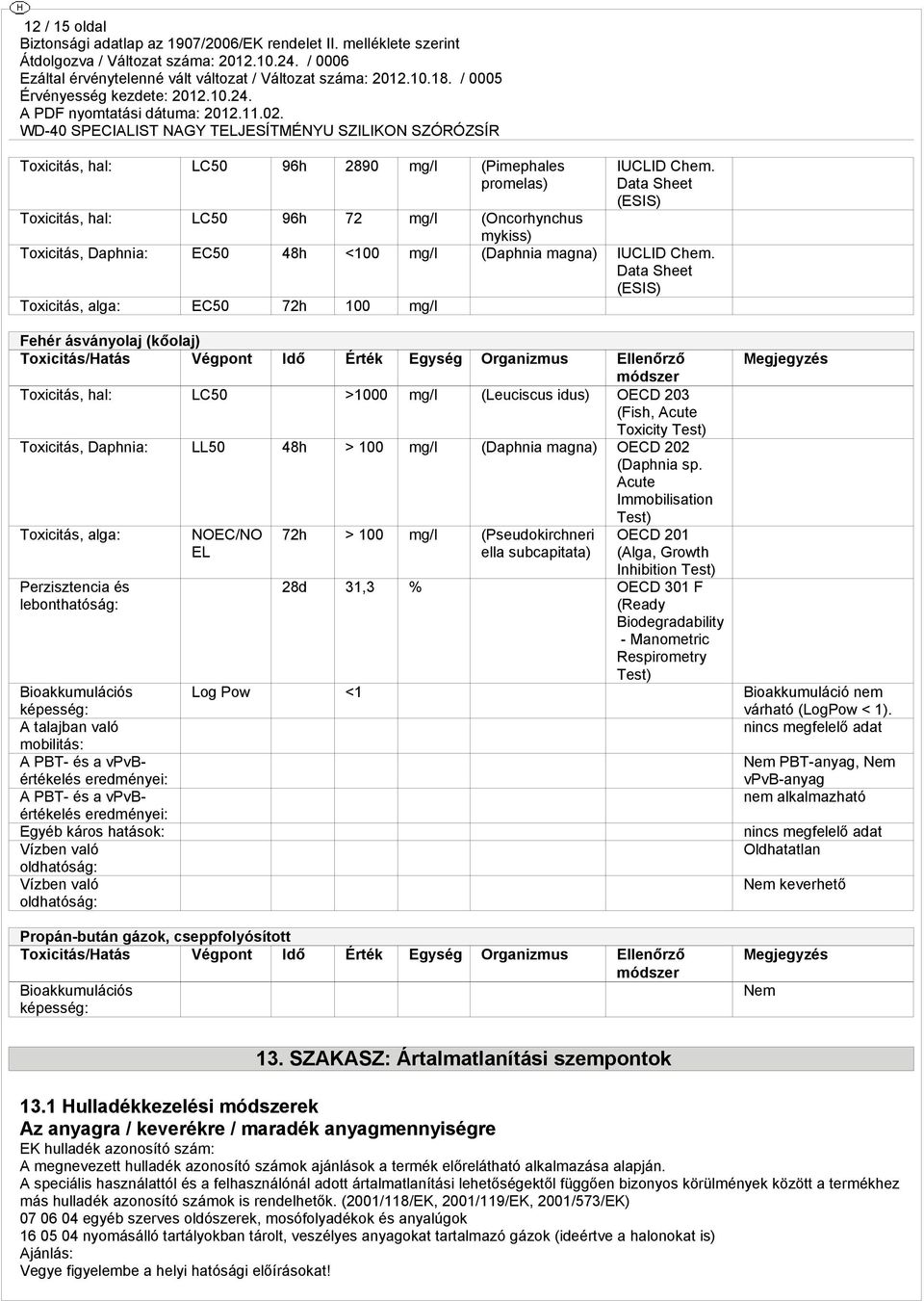 Data Sheet (ESIS) Toxicitás, alga: EC50 72h 100 mg/l Fehér ásványolaj (kőolaj) Toxicitás/Hatás Végpont Idő Érték Egység Organizmus Ellenőrző módszer Toxicitás, hal: LC50 >1000 mg/l (Leuciscus idus)