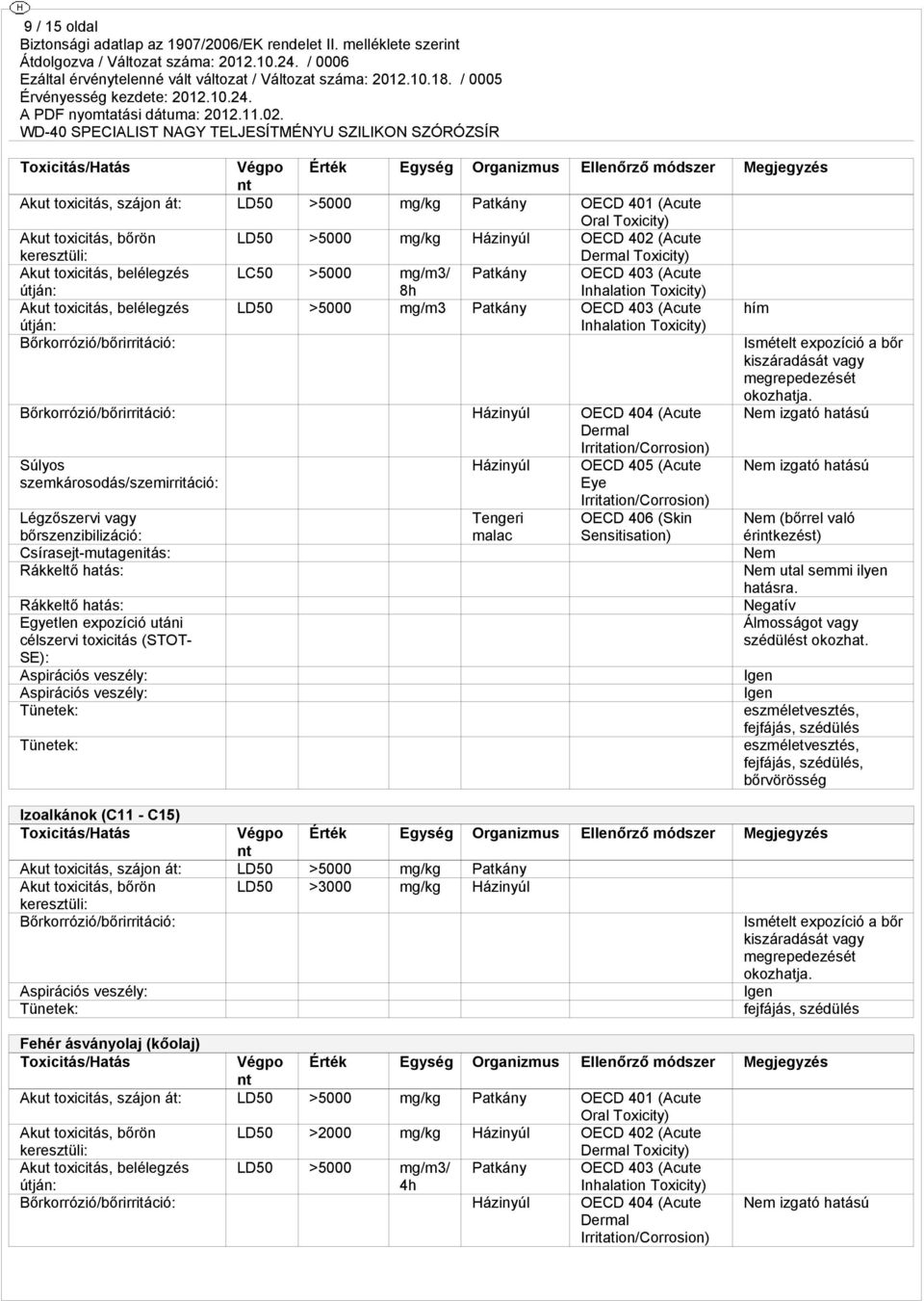 LD50 >5000 mg/m3 Patkány OECD 403 (Acute hím útján: Inhalation Toxicity) Bőrkorrózió/bőrirritáció: Ismételt expozíció a bőr kiszáradását vagy megrepedezését okozhatja.