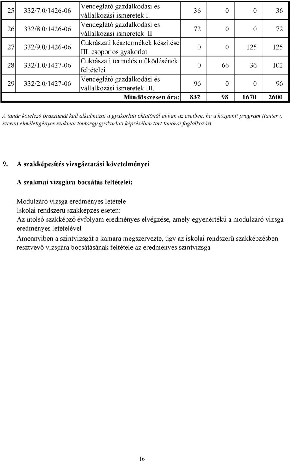 csoportos gyakorlat Cukrászati termelés működésének feltételei Vendéglátó gazdálkodási és vállalkozási ismeretek III.