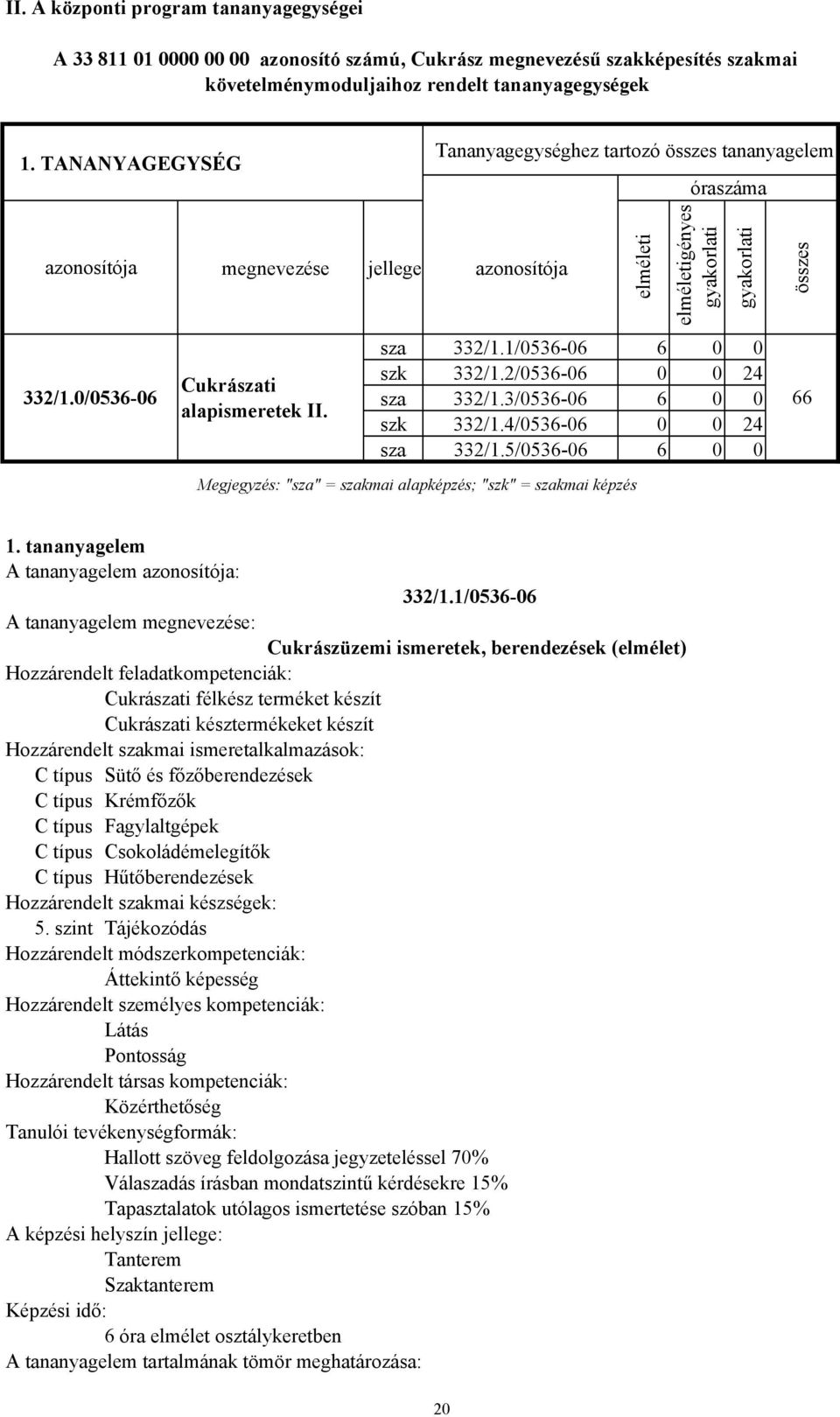 1/0536-06 6 0 0 szk 332/1.2/0536-06 0 0 24 sza 332/1.3/0536-06 6 0 0 szk 332/1.4/0536-06 0 0 24 sza 332/1.5/0536-06 6 0 0 Megjegyzés: "sza" = szakmai alapképzés; "szk" = szakmai képzés összes 66 1.