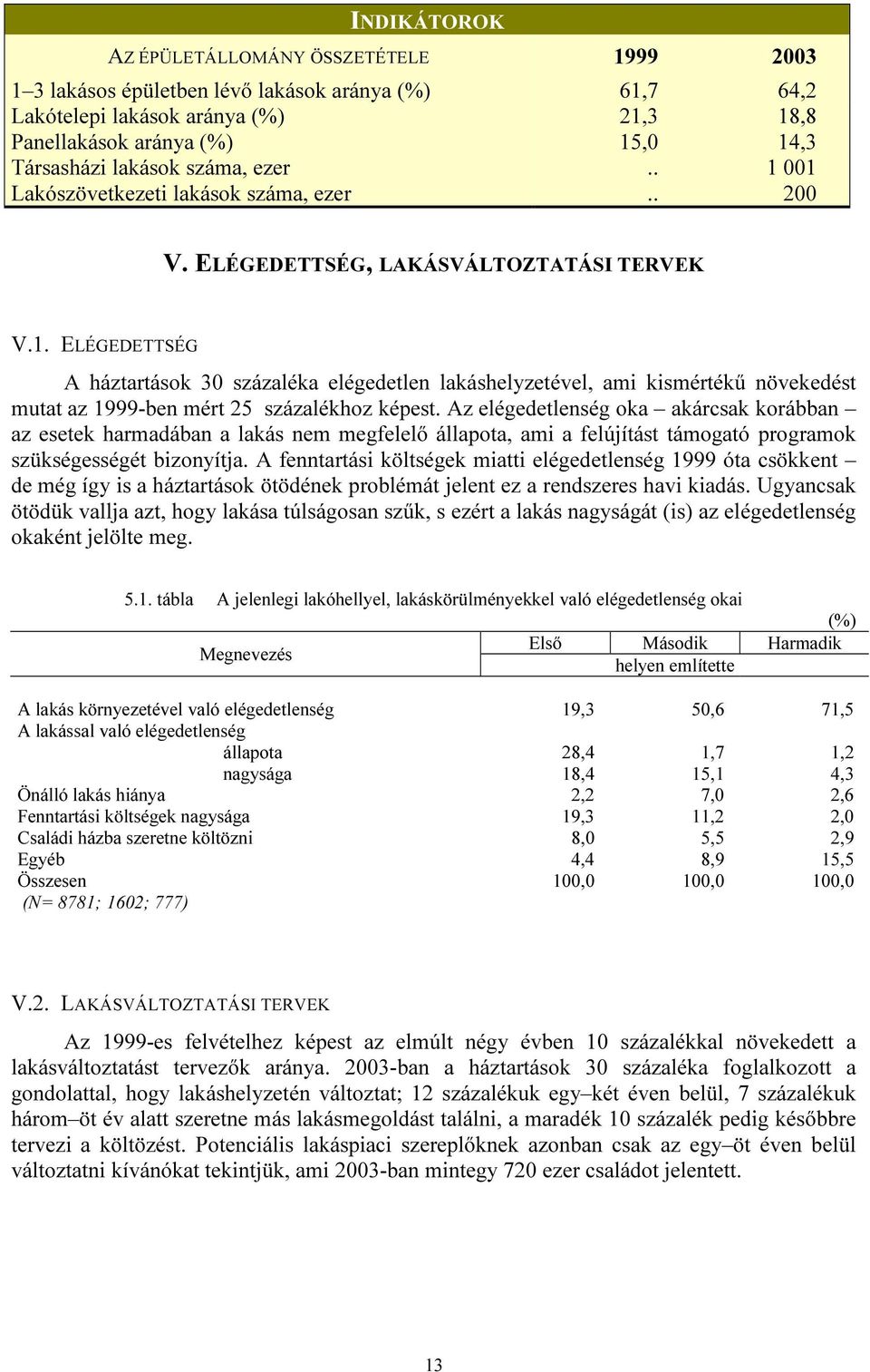 Az elégedetlenség oka akárcsak korábban az esetek harmadában a lakás nem megfelelő állapota, ami a felújítást támogató programok szükségességét bizonyítja.