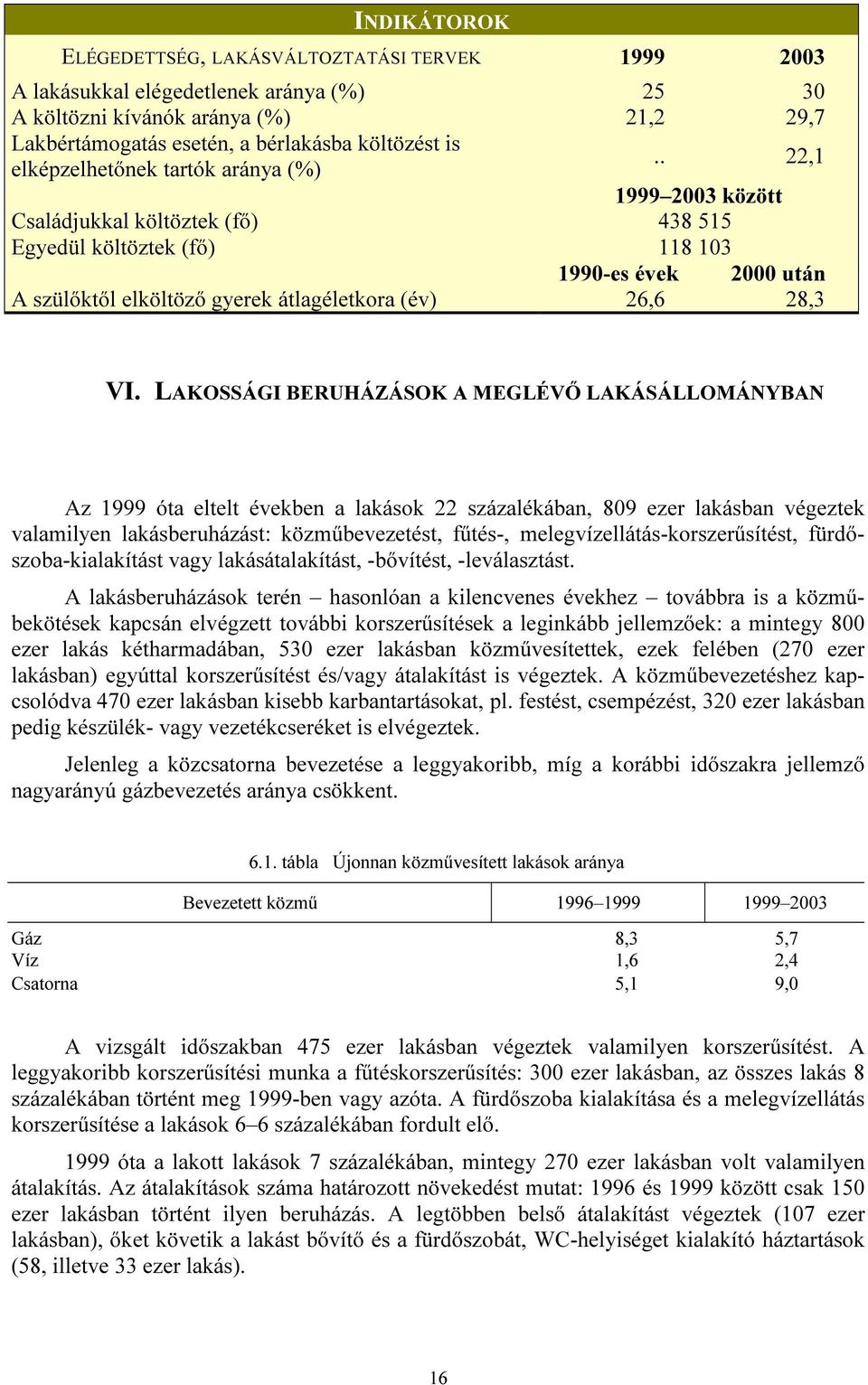 . 22,1 1999 2003 között Családjukkal költöztek (fő) 438 515 Egyedül költöztek (fő) 118 103 1990-es évek 2000 után A szülőktől elköltöző gyerek átlagéletkora (év) 26,6 28,3 VI.