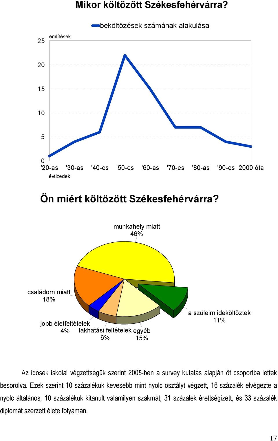 Székesfehérvárra?