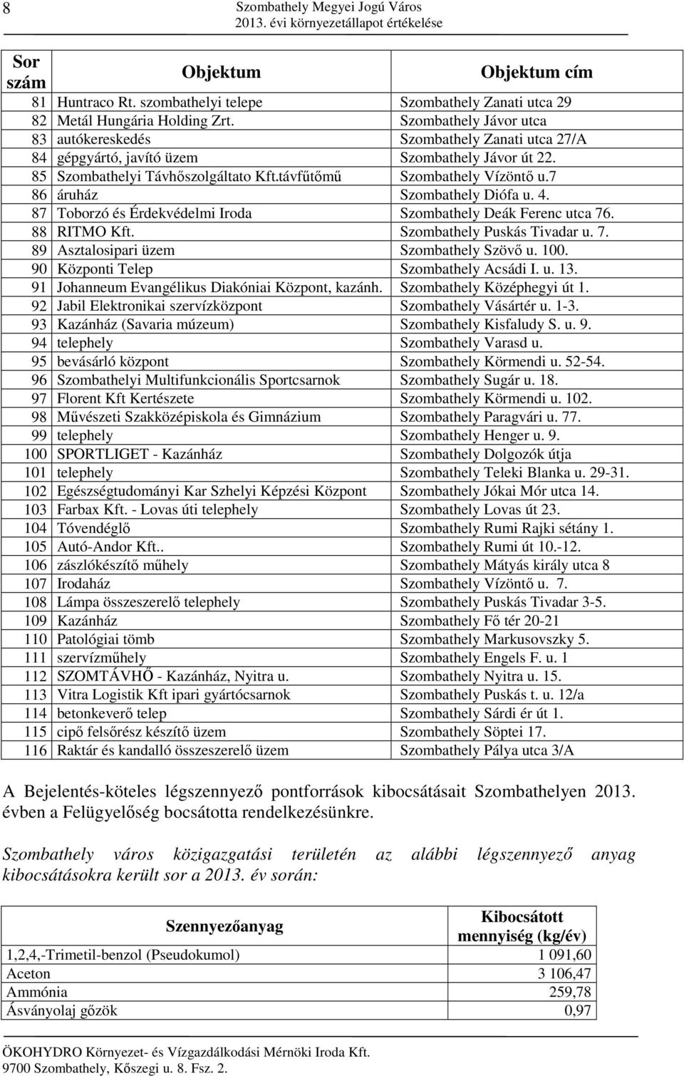 7 86 áruház Szombathely Diófa u. 4. 87 Toborzó és Érdekvédelmi Iroda Szombathely Deák Ferenc utca 76. 88 RITMO Kft. Szombathely Puskás Tivadar u. 7. 89 Asztalosipari üzem Szombathely Szövő u. 100.