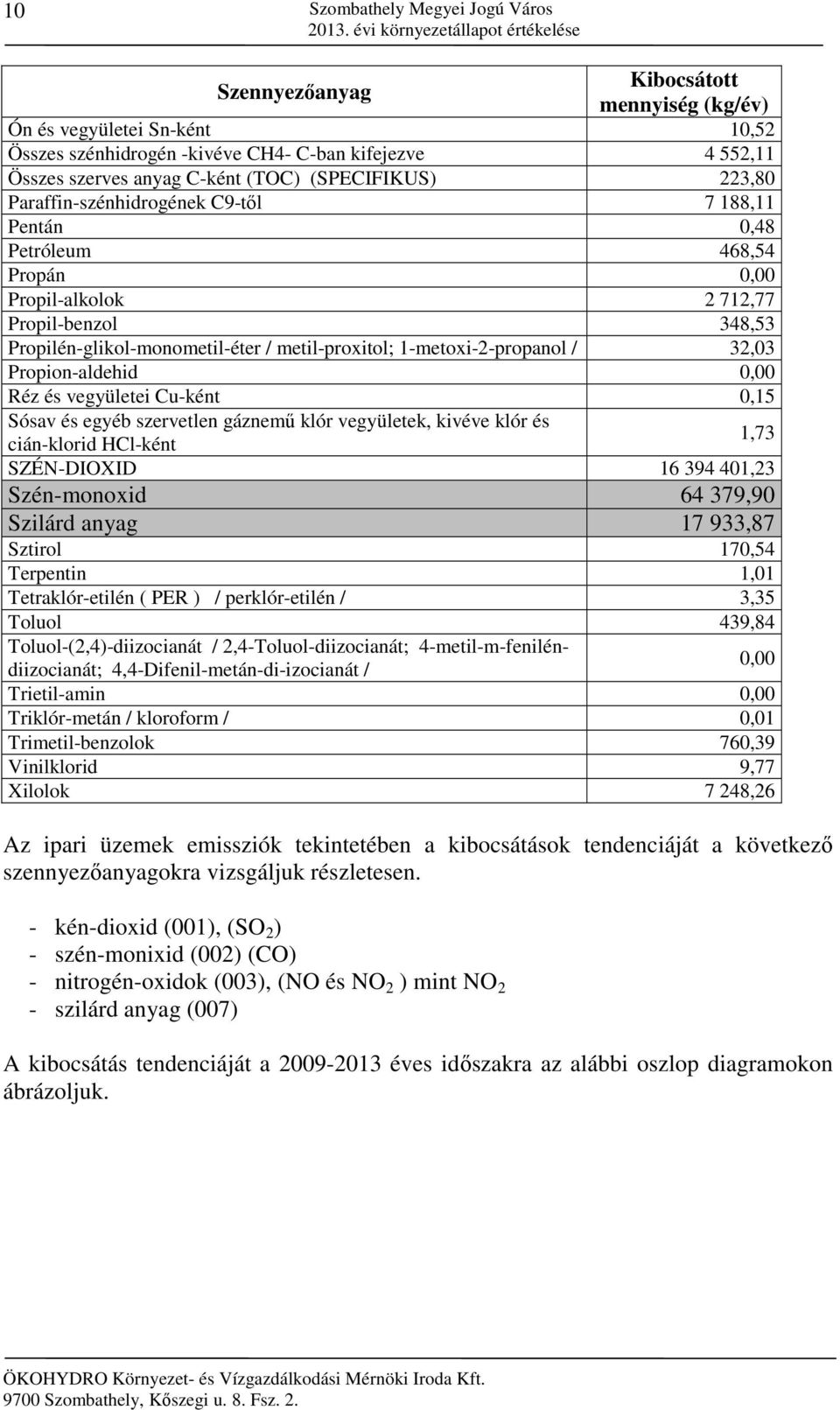 metil-proxitol; 1-metoxi-2-propanol / 32,03 Propion-aldehid 0,00 Réz és vegyületei Cu-ként 0,15 Sósav és egyéb szervetlen gáznemű klór vegyületek, kivéve klór és cián-klorid HCl-ként 1,73 SZÉN-DIOXID