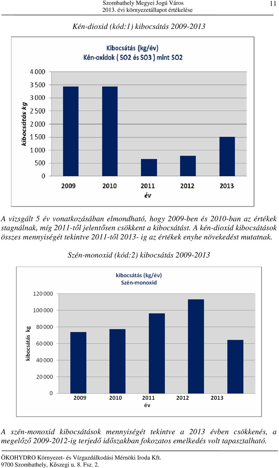 A kén-dioxid kibocsátások összes mennyiségét tekintve 2011-től 2013- ig az értékek enyhe növekedést mutatnak.