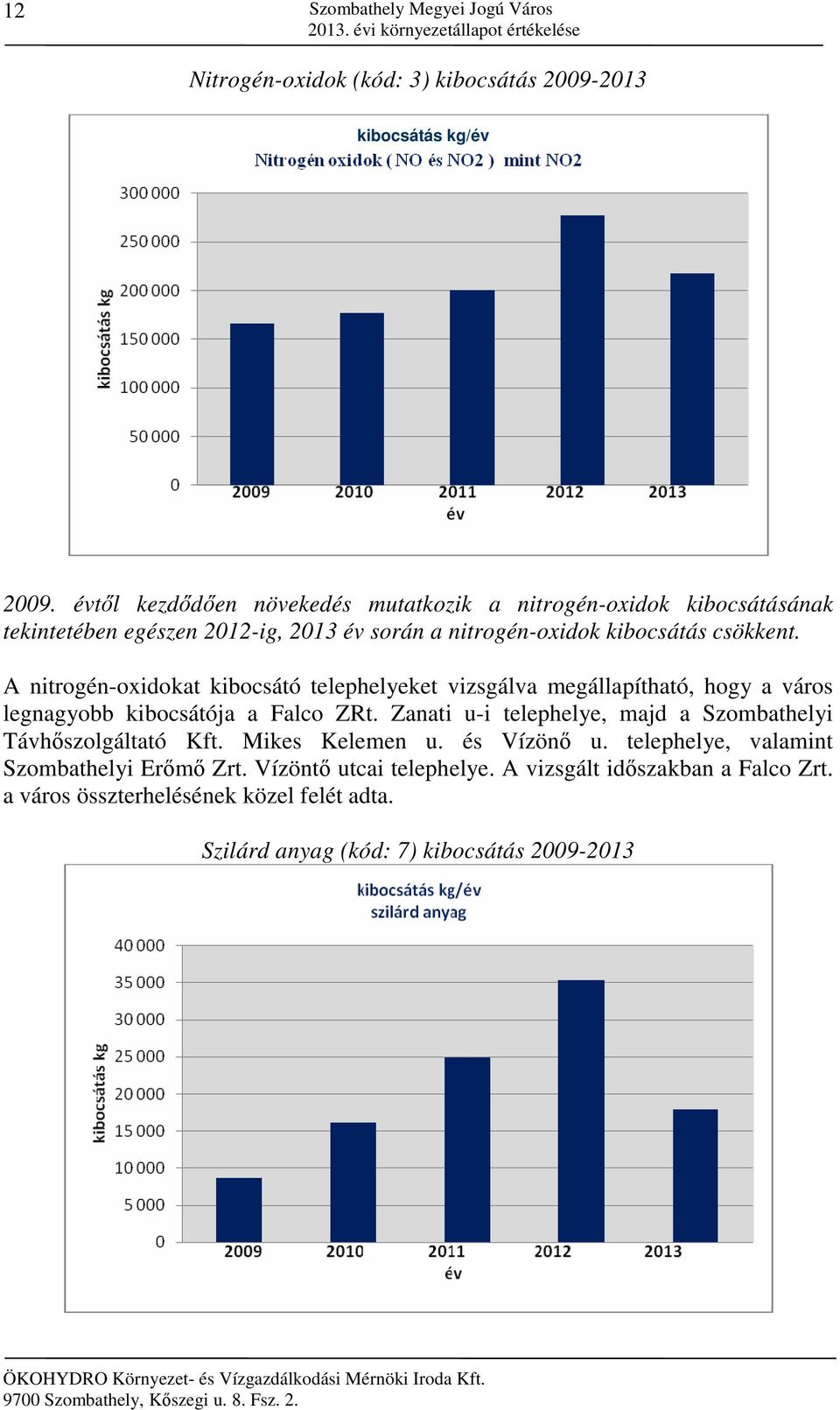 A nitrogén-oxidokat kibocsátó telephelyeket vizsgálva megállapítható, hogy a város legnagyobb kibocsátója a Falco ZRt.