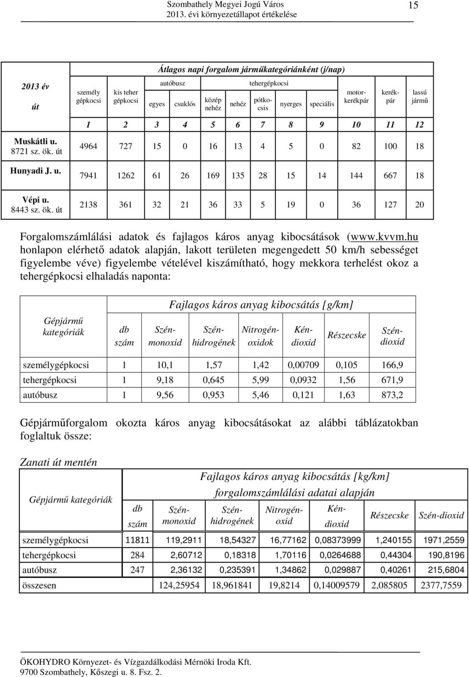 8443 sz. ök. út 2138 361 32 21 36 33 5 19 0 36 127 20 Forgalomszámlálási adatok és fajlagos káros anyag kibocsátások (www.kvvm.