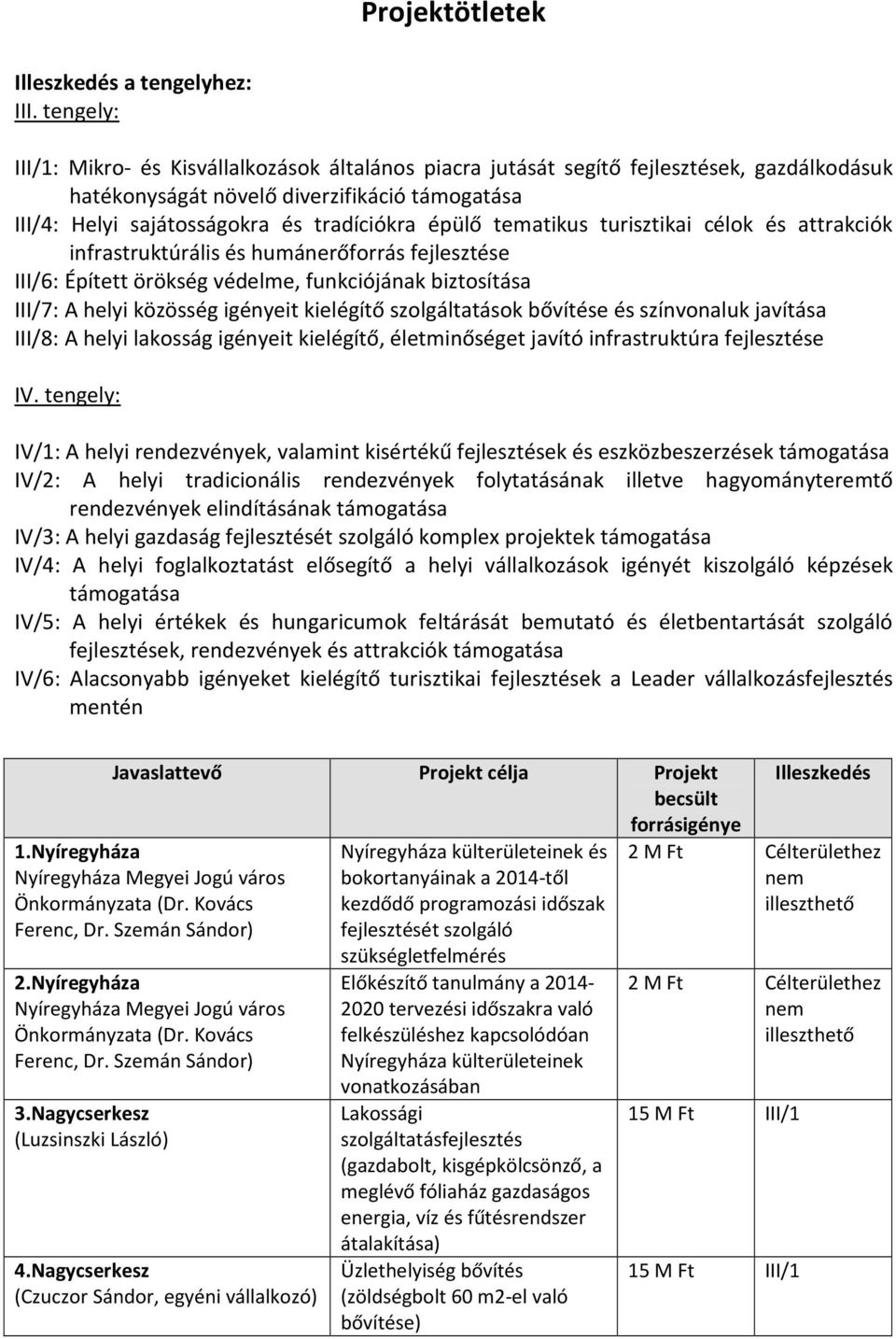 tematikus turisztikai célok és attrakciók infrastruktúrális és humánerőforrás fejlesztése III/6: Épített örökség védelme, funkciójának biztosítása III/7: A helyi közösség igényeit kielégítő