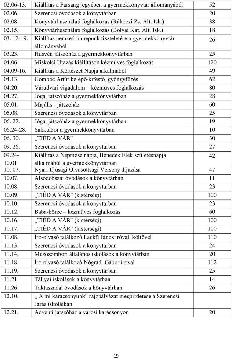 Miskolci Utazás kiállításon kézműves foglalkozás 120 04.09-16. Kiállítás a Költészet Napja alkalmából 49 04.13. Gombóc Artúr belépő-kifestő, gyöngyfűzés 62 04.20. Várudvari vigadalom kézműves foglalkozás 80 04.