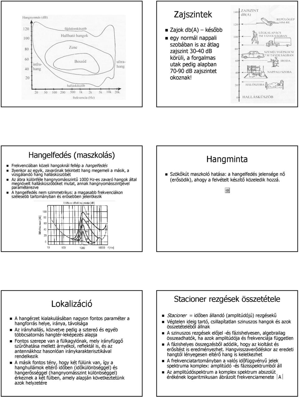 hangnyomásszintű 1000 Hz-es zavaró hangok által megnövelt hallásküszöböket mutat, annak hangnyomásszintjével paraméterezve A hangelfedés nem szimmetrikus: a magasabb frekvenciákon szélesebb