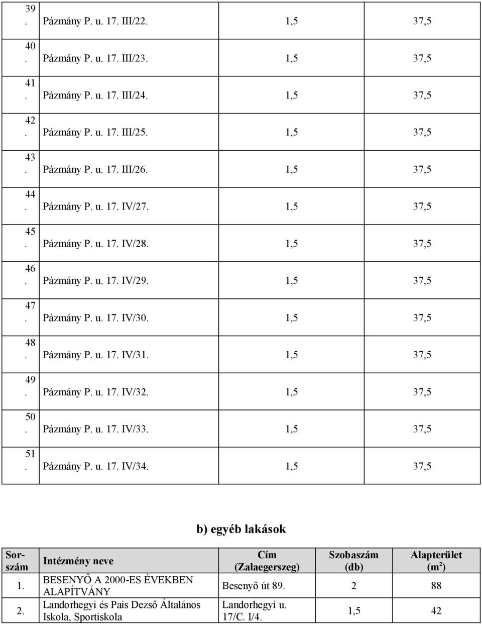 1,5 37,5 49. Pázmány P. u. 17. IV/32. 1,5 37,5 50. Pázmány P. u. 17. IV/33. 1,5 37,5 51. Pázmány P. u. 17. IV/34.