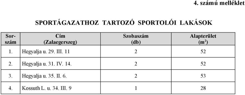 1. Hegyalja u. 29. III. 11 2 52 2. Hegyalja u. 31. IV. 14.