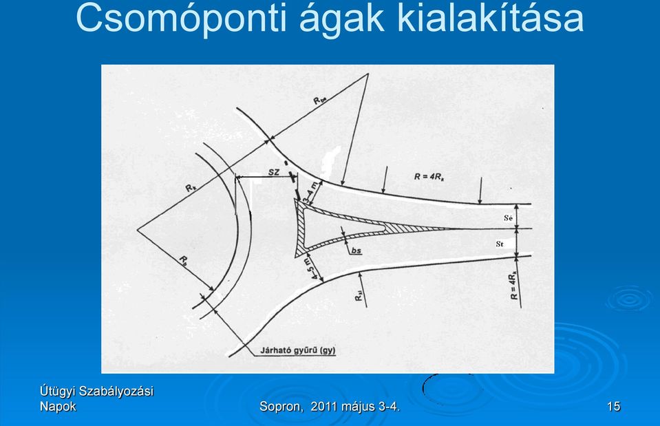 kialakítása