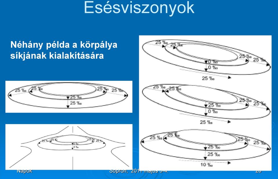 síkjának kialakítására