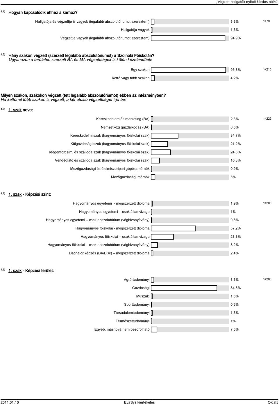 Ugyanazon a területen szerzett BA és MA végzettségek is külön kezelendőek! Egy szakon 95.8% n=215 Kettő vagy több szakon 4.