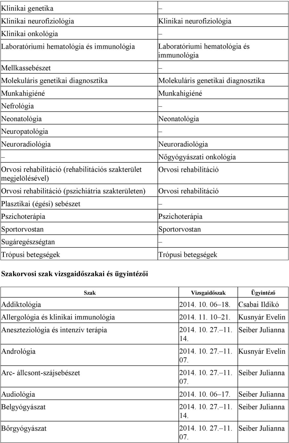 Orvosi rehabilitáció (rehabilitációs szakterület megjelölésével) Orvosi rehabilitáció (pszichiátria szakterületen) Plasztikai (égési) sebészet Pszichoterápia Sportorvostan Sugáregészségtan Trópusi