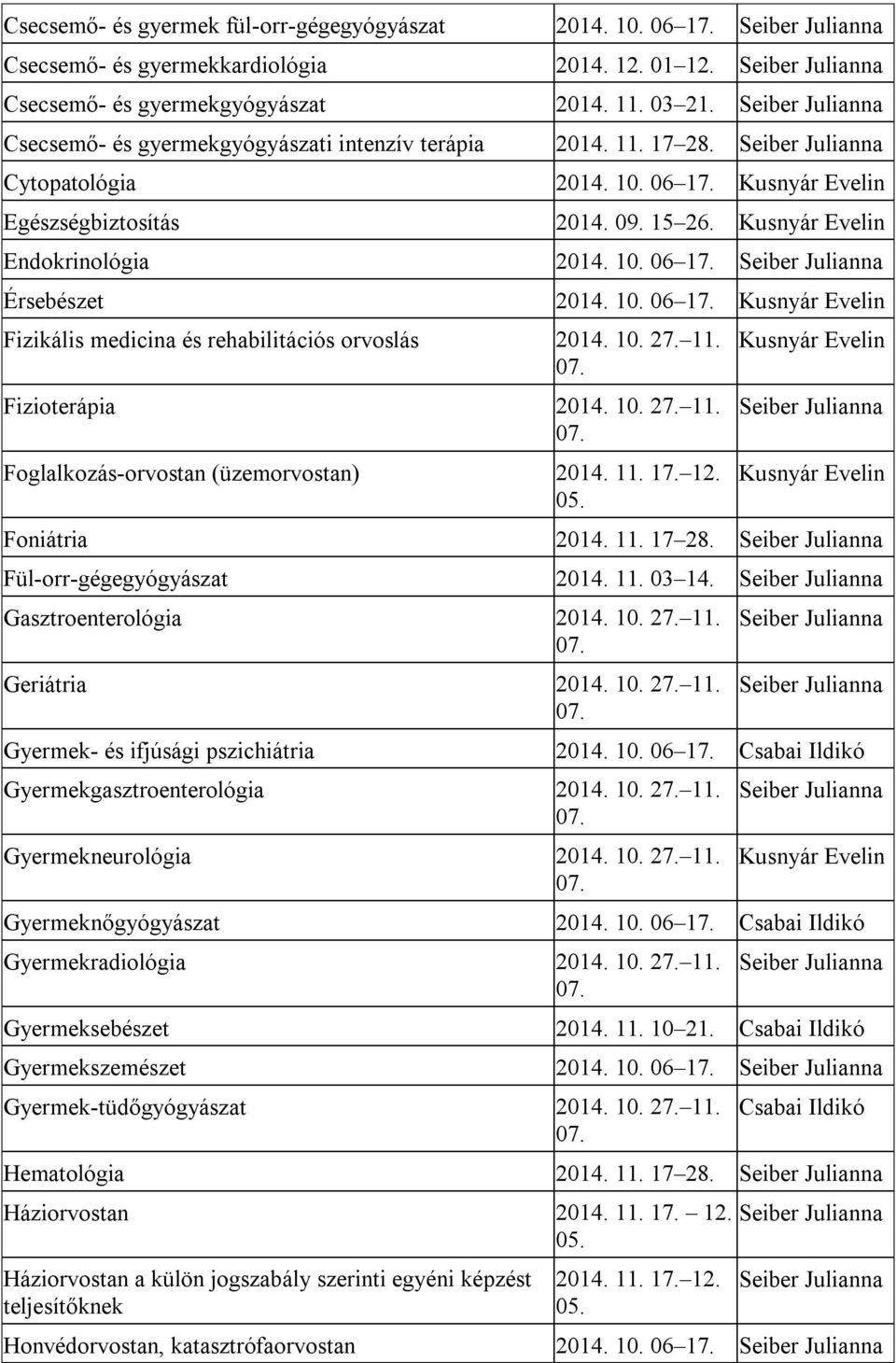 10. 27. 11. Fizioterápia 2014. 10. 27. 11. Foglalkozás-orvostan (üzemorvostan) 2014. 11. 17. 12. 05. Foniátria 2014. 11. 17 28. Fül-orr-gégegyógyászat 2014. 11. 03 14. Gasztroenterológia 2014. 10. 27. 11. Geriátria 2014.