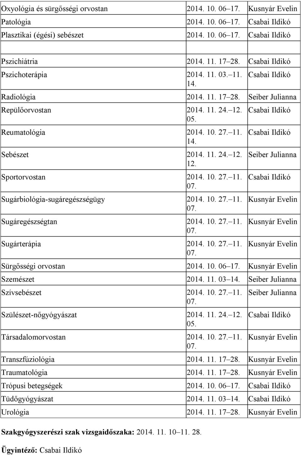 10. 27. 11. Sugárbiológia-sugáregészségügy 2014. 10. 27. 11. Sugáregészségtan 2014. 10. 27. 11. Sugárterápia 2014. 10. 27. 11. Csabai Ildikó Csabai Ildikó Csabai Ildikó Sürgősségi orvostan 2014. 10. 06 17.