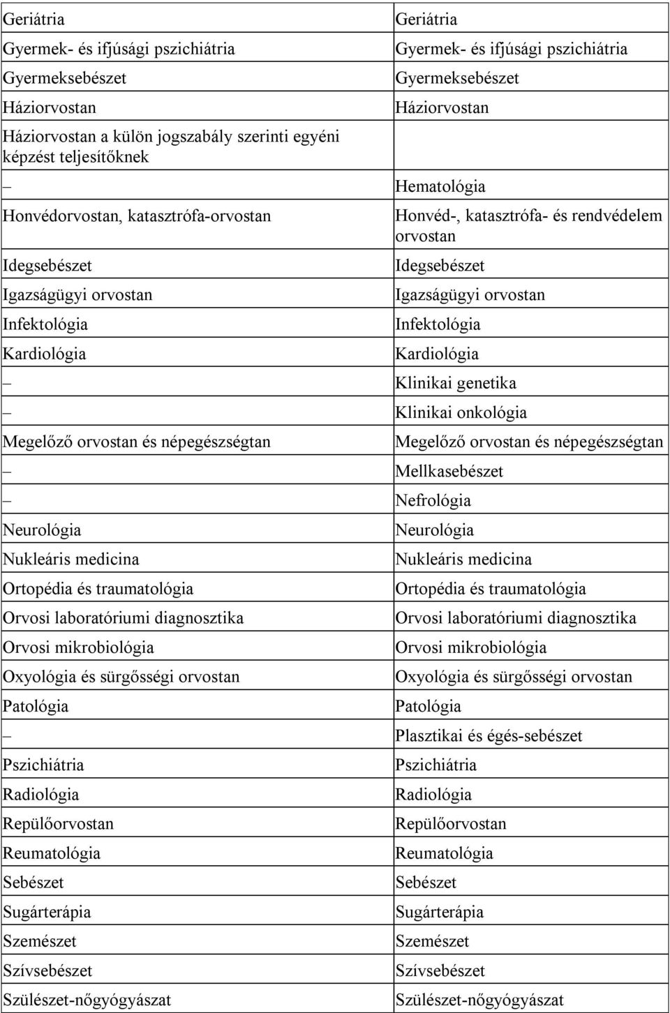 Igazságügyi orvostan Infektológia Kardiológia Klinikai genetika Klinikai onkológia Megelőző orvostan és népegészségtan Mellkasebészet Nefrológia Neurológia Nukleáris medicina Ortopédia és