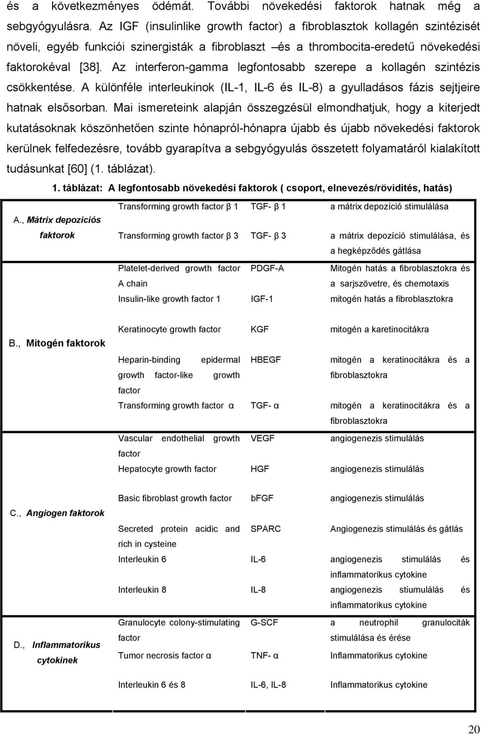 Az interferon-gamma legfontosabb szerepe a kollagén szintézis csökkentése. A különféle interleukinok (IL-1, IL-6 és IL-8) a gyulladásos fázis sejtjeire hatnak elsősorban.