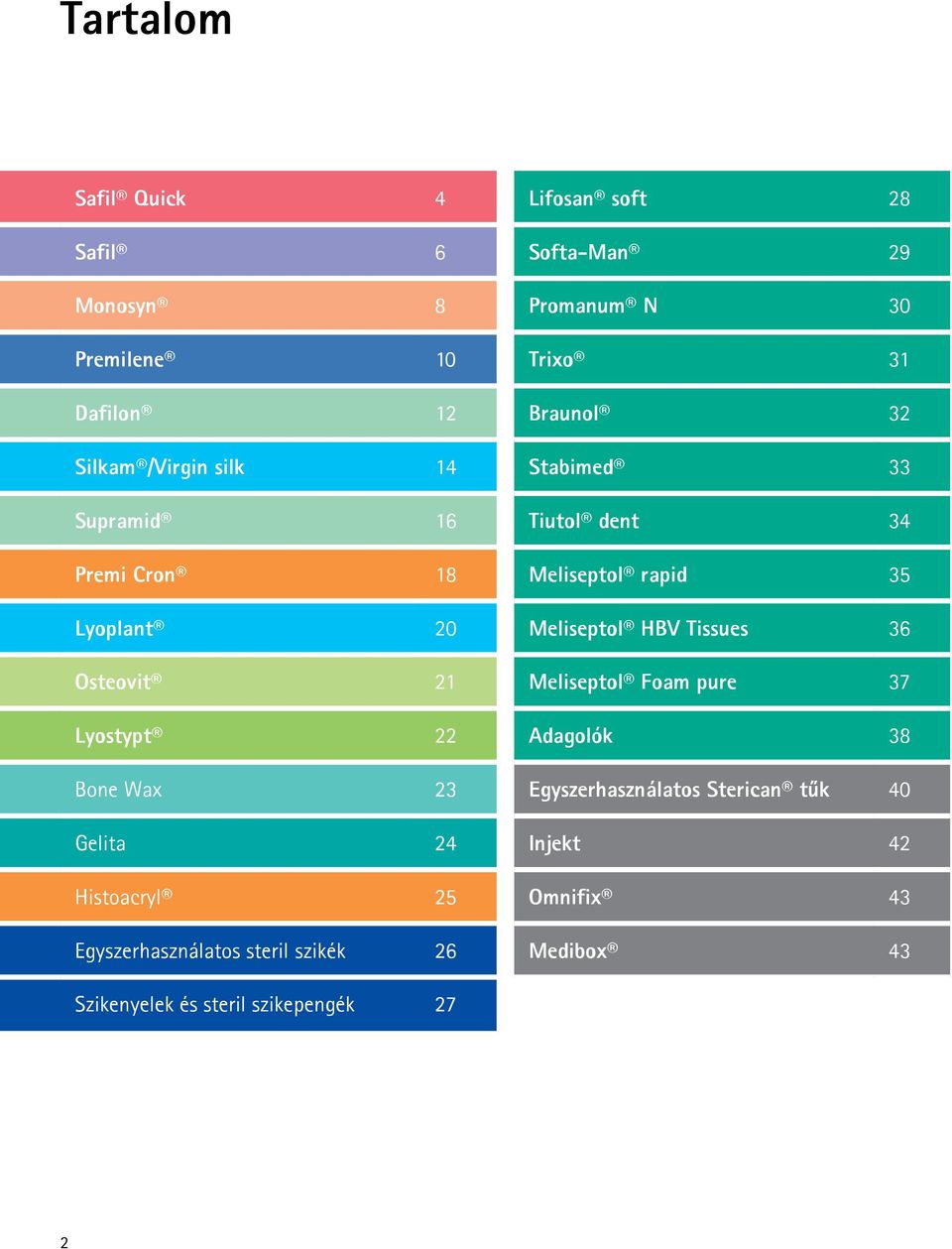 29 Promanum N 30 Trixo 31 Braunol 32 Stabimed 33 Tiutol dent 34 Meliseptol rapid 35 Meliseptol HBV Tissues 36 Meliseptol