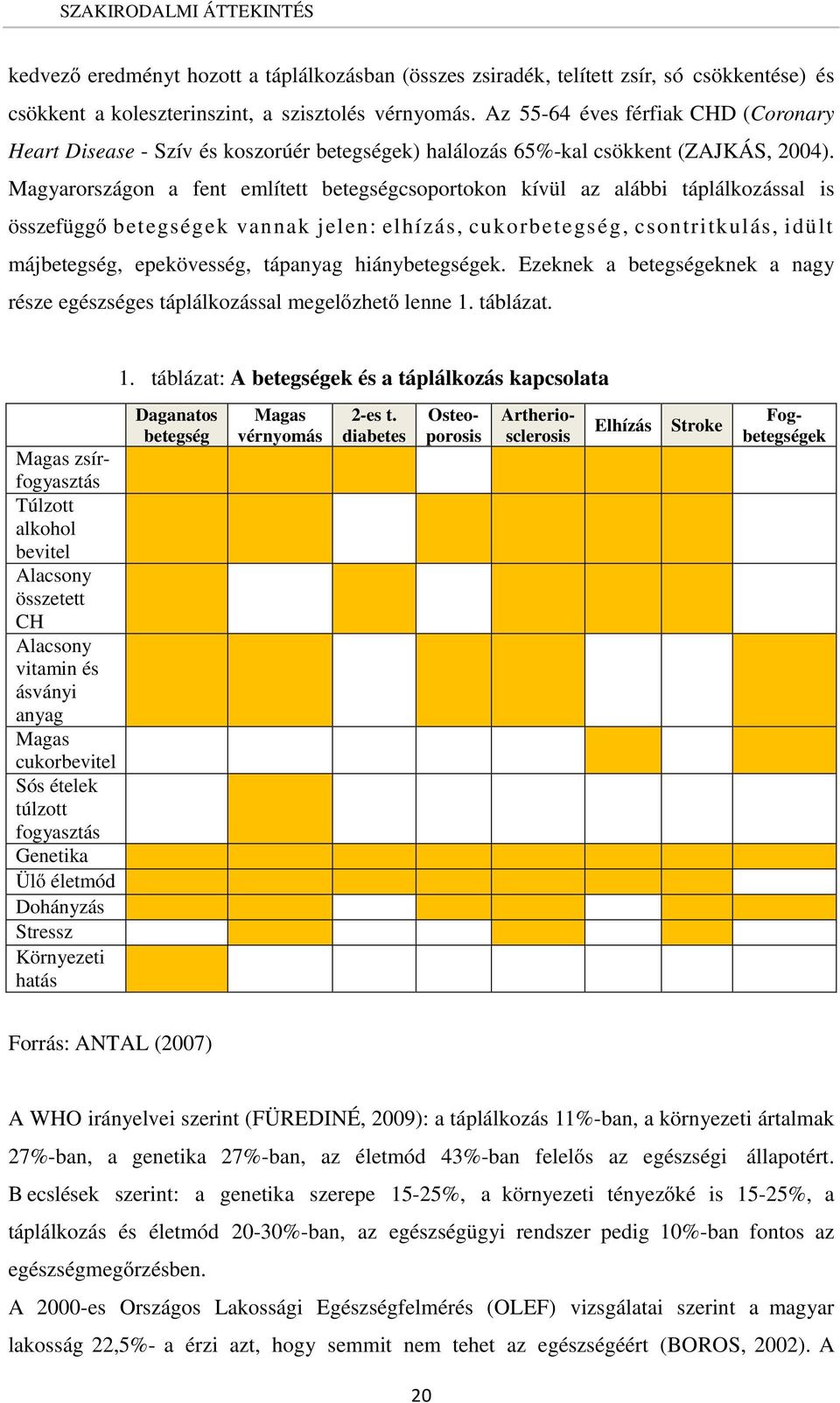 Magyarországon a fent említett betegségcsoportokon kívül az alábbi táplálkozással is összefüggő betegségek vannak jelen: elhízás, cukorbetegség, csontritkulás, idült májbetegség, epekövesség,