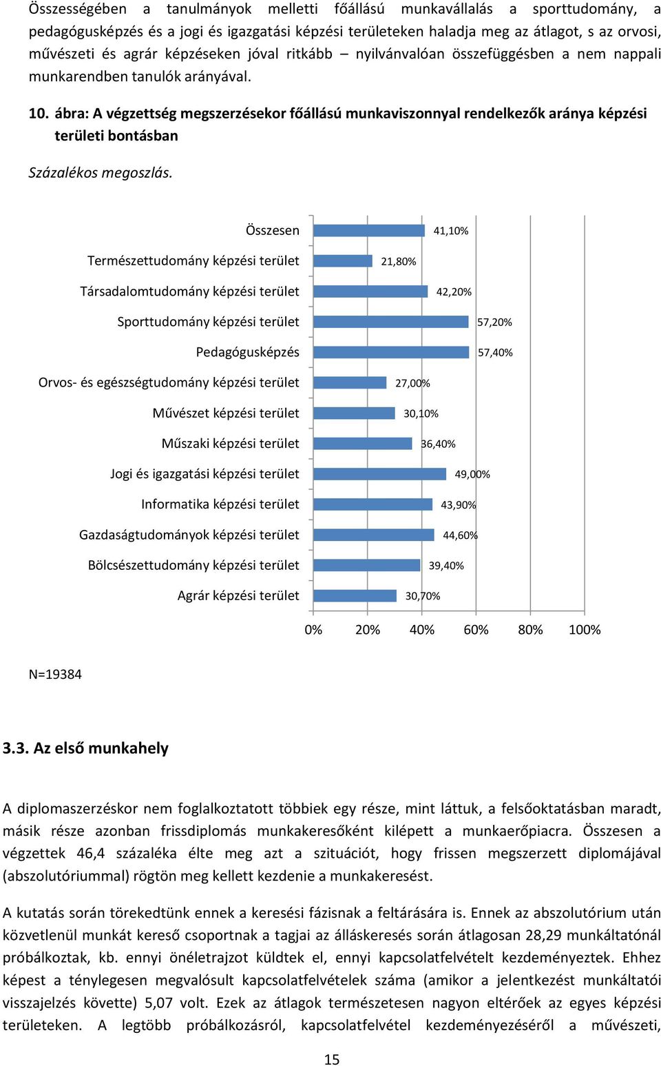 ábra: A végzettség megszerzésekor főállású munkaviszonnyal rendelkezők aránya képzési területi bontásban Százalékos megoszlás.