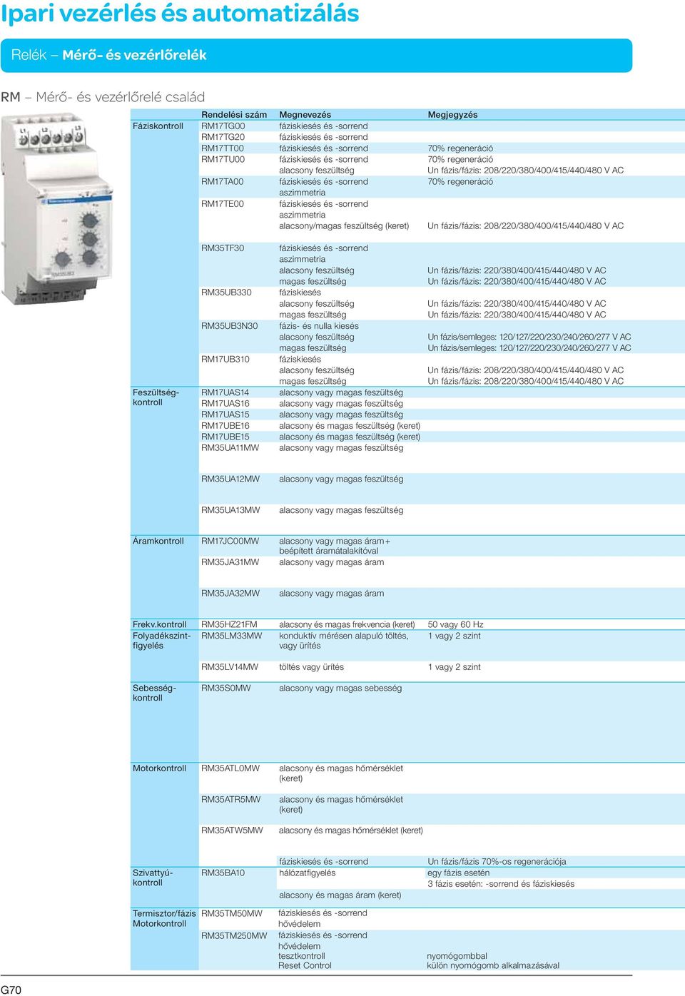 aszimmetria RM17TE00 fáziskiesés és -sorrend aszimmetria alacsony/magas feszültség (keret) Un fázis/fázis: 208/220/380/400/415/440/480 V AC Feszültségkontroll RM35TF30 RM35UB330 RM35UB3N30 RM17UB310