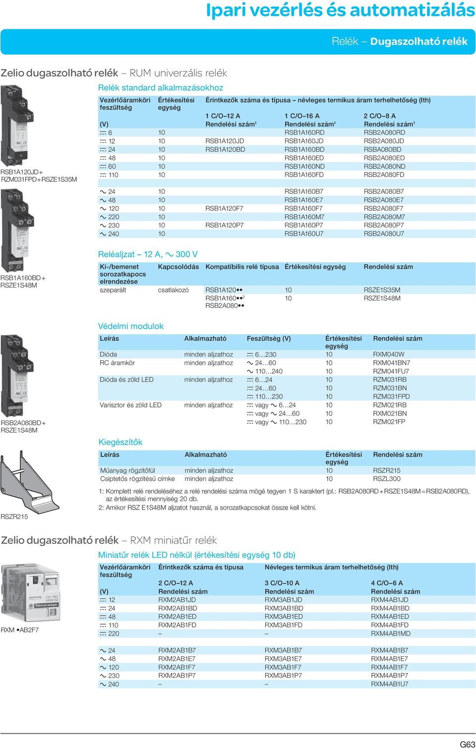 RSB1A120BD RSB1A160BD RSBA080BD c 48 10 RSB1A160ED RSB2A080ED c 60 10 RSB1A160ND RSB2A080ND c 110 10 RSB1A160FD RSB2A080FD a 24 10 RSB1A160B7 RSB2A080B7 a 48 10 RSB1A160E7 RSB2A080E7 a 120 10