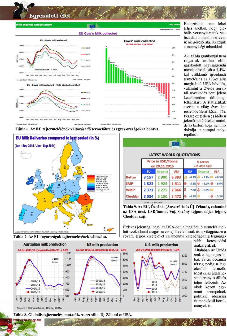 tábla grafikonjai nem riogatnak minket elrugaszkodott nagyságrendű növekedéssel, sőt a 3,4%- kal csökkenő új-zélandi termelés és az 1%-ot alig meghaladó USA bővülés, valamint a 2%-os ausztrál