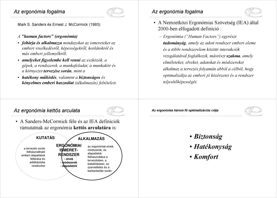 kell venni az eszközök, a gépek, a rendszerek, a munkafeladat, a munkakör és a környezet tervezése során, mint a hatékony működés, valamint a biztonságos és kényelmes emberi használat (alkalmazás)